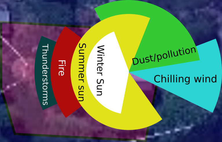 sample sector map